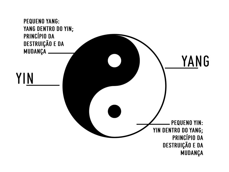 O Yin e o Yang no xirê dos Orixás – KURUMA'TÁ